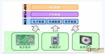 電子設(shè)計企業(yè)Acconsys 為何更應(yīng)聚焦研發(fā)管理，驅(qū)動電子產(chǎn)品技術(shù)開發(fā)創(chuàng)新