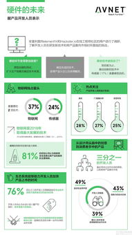 物聯(lián)網(wǎng)在新技術(shù)推向市場中的關(guān)鍵作用——安富利報告解讀
