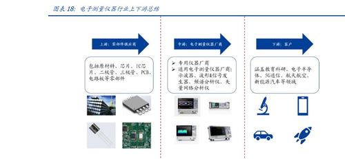 鼎陽科技 電子測量儀器領(lǐng)先廠商，研發(fā)自主芯片，業(yè)績駛?cè)爰铀倨?></a></div>
<div   id=