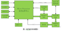 電子產(chǎn)品技術(shù)開發(fā)的輝煌歷程與未來展望