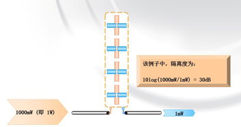 絕對(duì)干貨滿滿︱常用天線與無(wú)源器件匯總